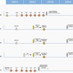 SharePoint 15 release date